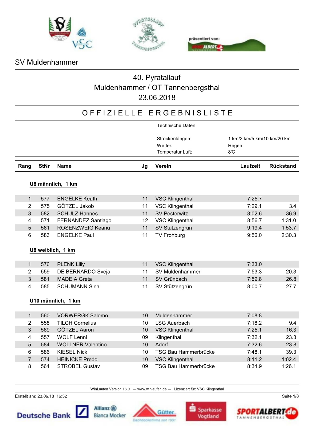 SV Muldenhammer 40. Pyratallauf Muldenhammer / OT