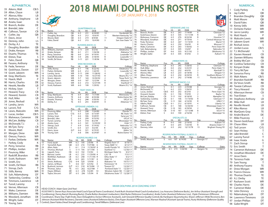 2018 Miami Dolphins Roster