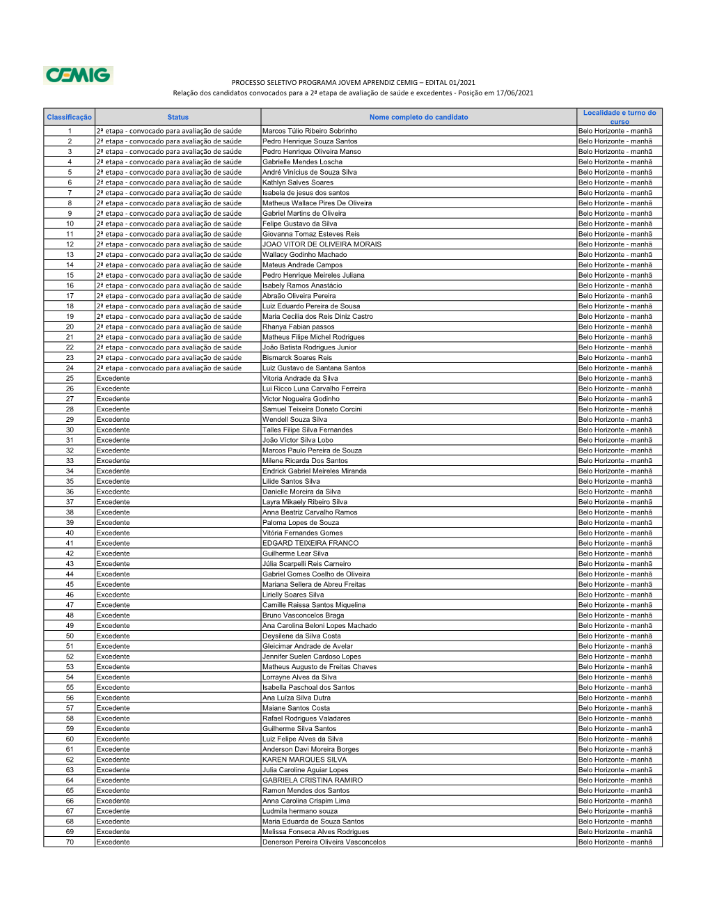 Convocado Para Avaliação De Saúde 2ª Etapa