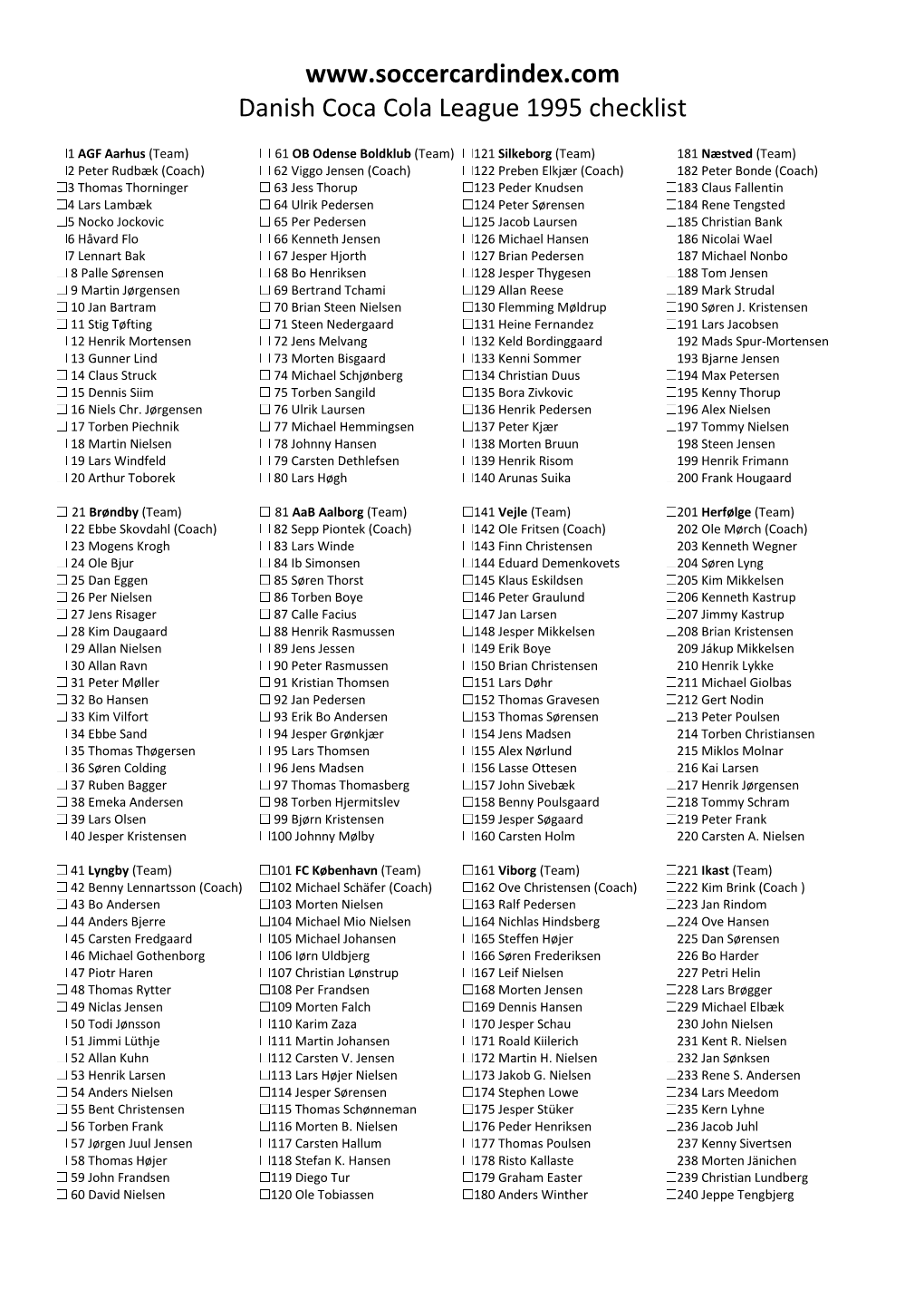 Danish Coca Cola League 1995 Checklist