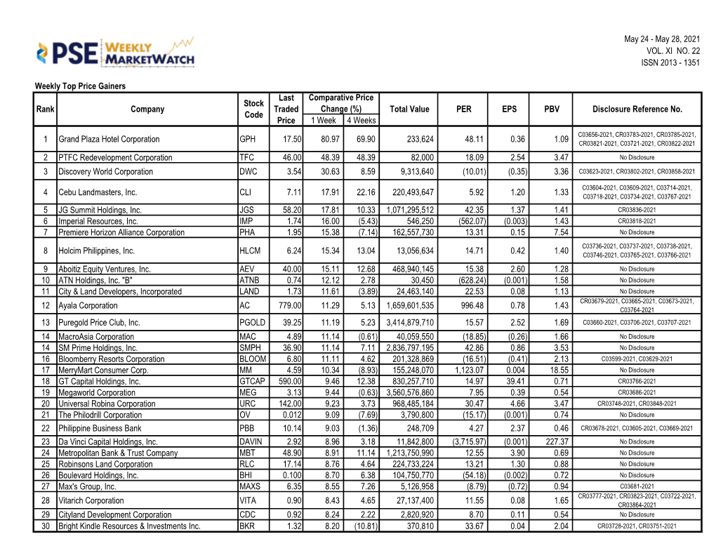 1351 Weekly Top Price Gainers 1 Week 4 Weeks 1 Grand Plaza Hotel