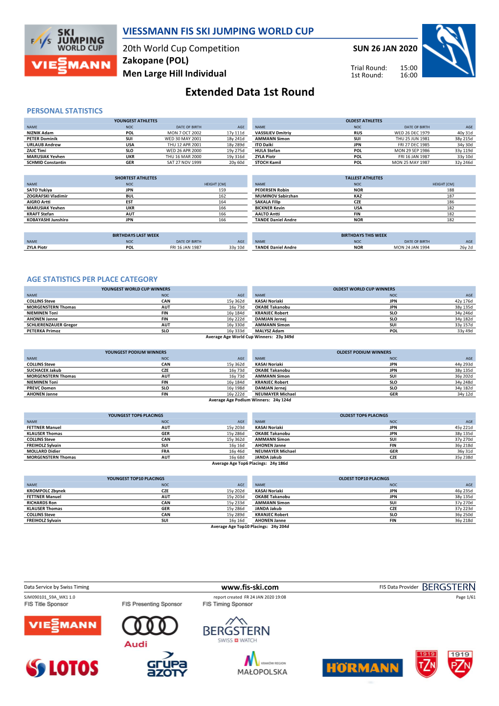 Extended Data 1St Round