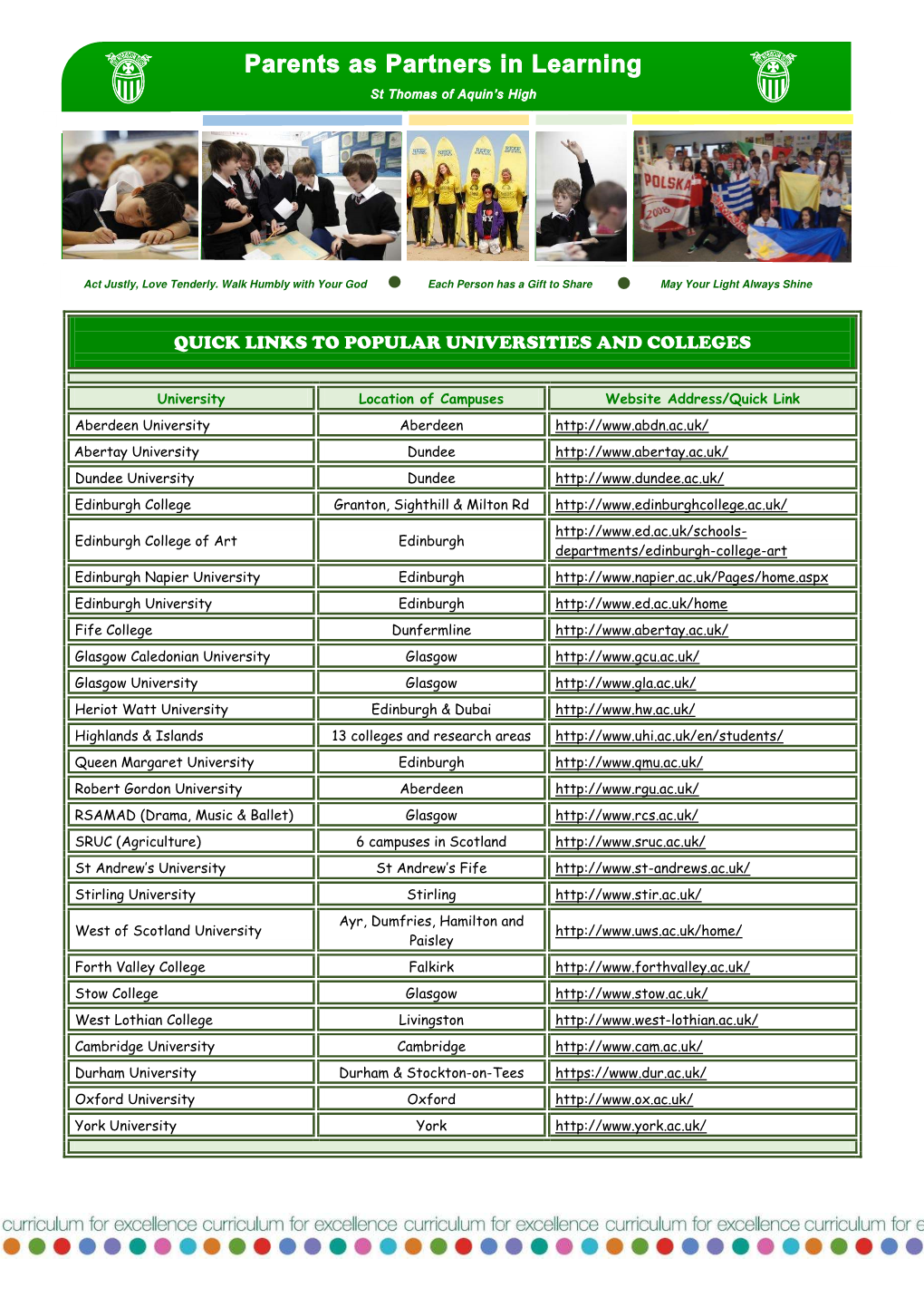 Popular Universities/Colleges