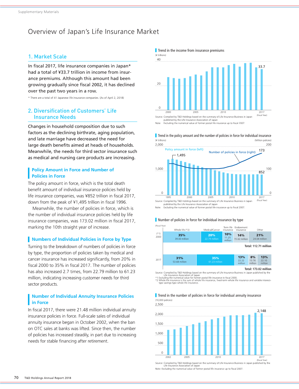 Overview of Japan's Life Insurance Market