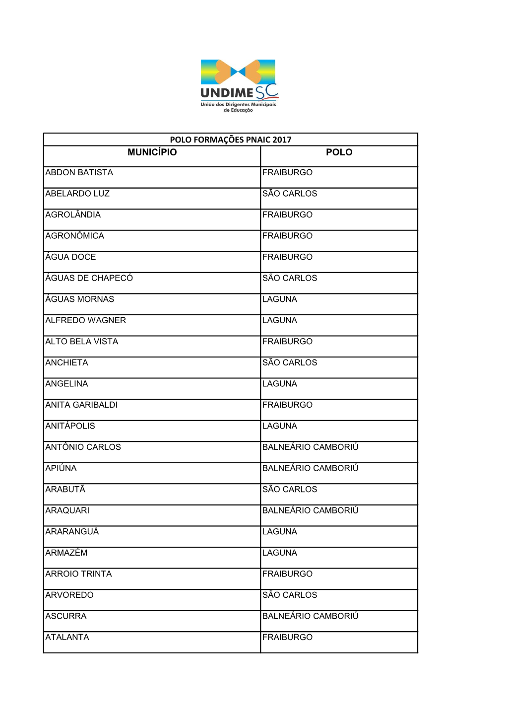 Município Polo Polo Formações Pnaic 2017