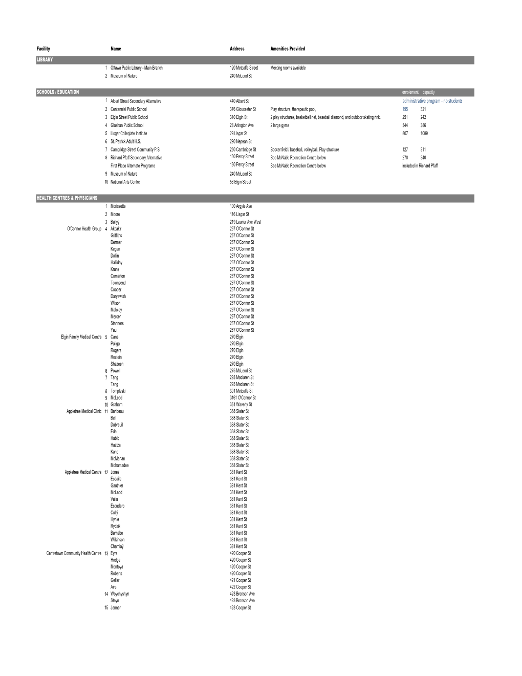 Community Amenities Spreadsheet