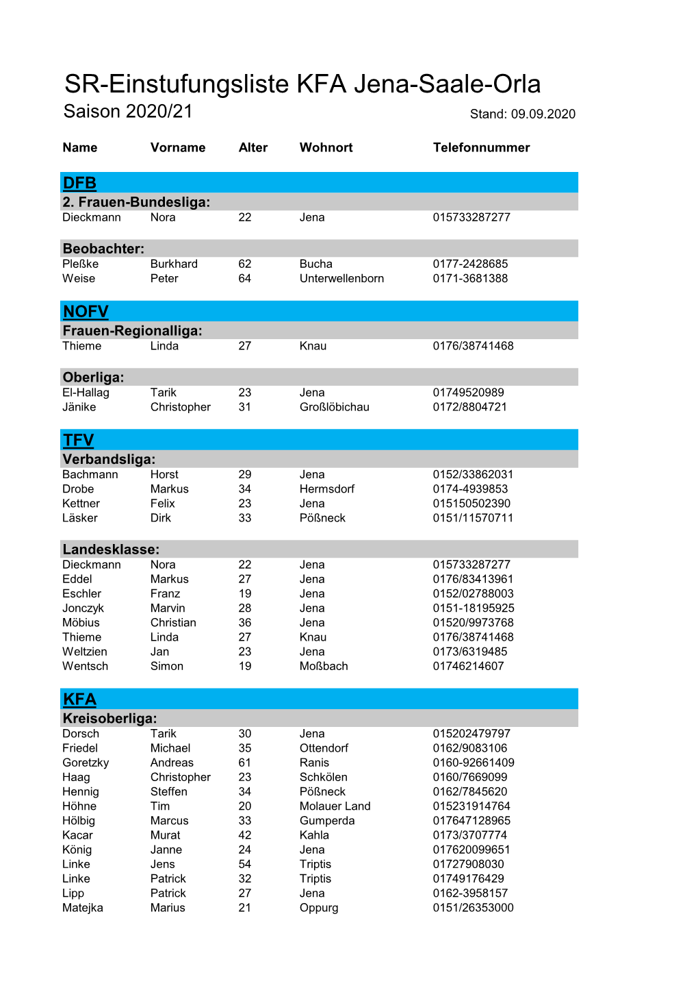 SR-Einstufungsliste KFA Jena-Saale-Orla Saison 2020/21 Stand: 09.09.2020