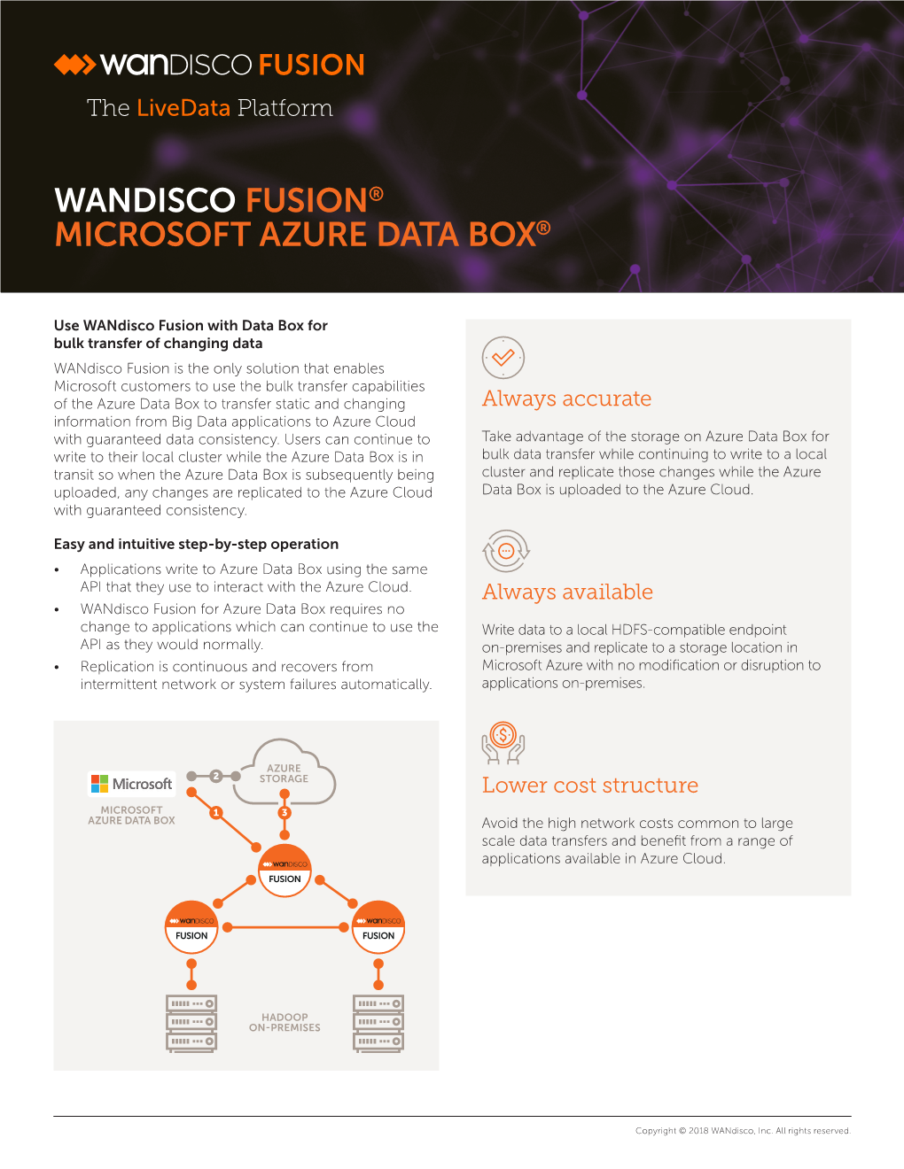 Wandisco Fusion® Microsoft Azure Data Box®