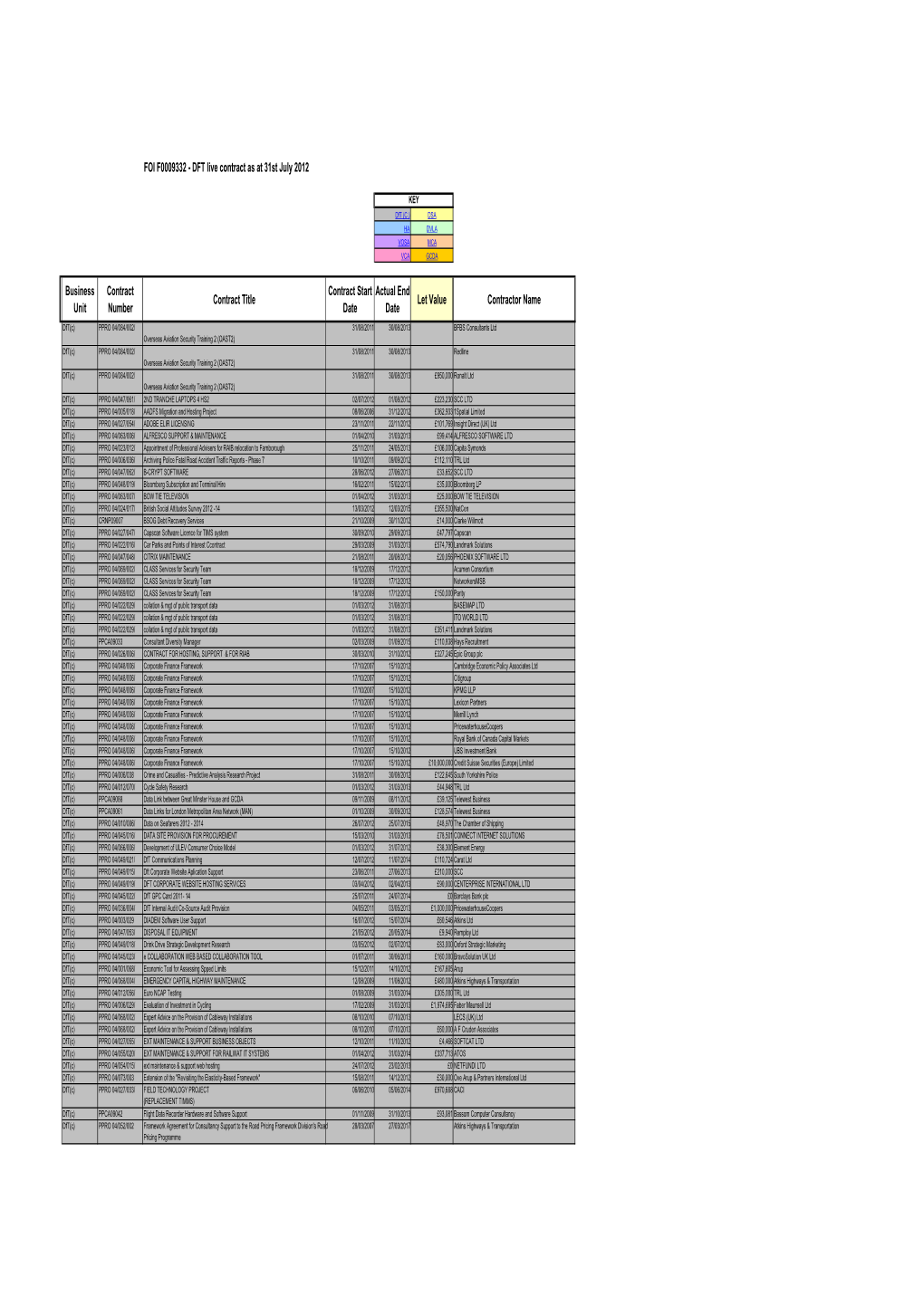 FOI F0009332 - DFT Live Contract As at 31St July 2012