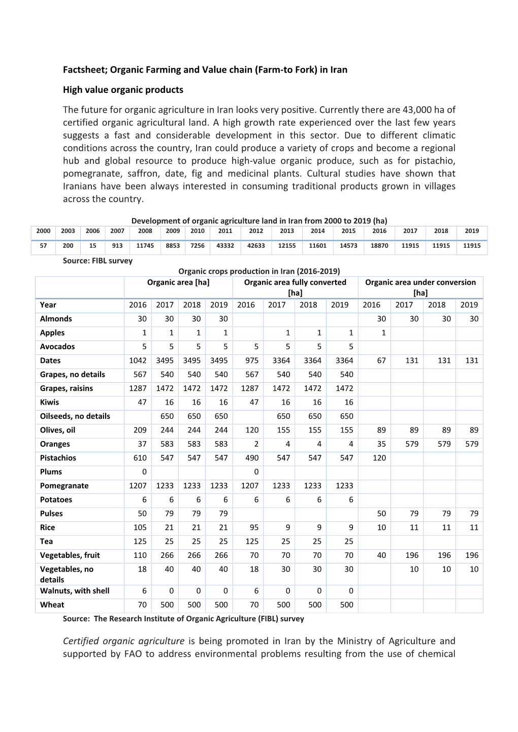 Factsheet; Organic Farming and Value Chain (Farm-To Fork) in Iran High Value Organic Products the Future for Organic Agriculture in Iran Looks Very Positive