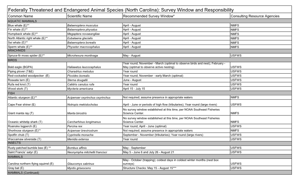 Federally Threatened and Endangered Animal Species (North Carolina): Survey Window and Responsibility