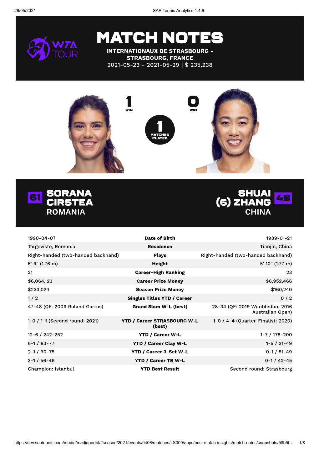 Match Notes Internationaux De Strasbourg - Strasbourg, France 2021-05-23 - 2021-05-29 | $ 235,238