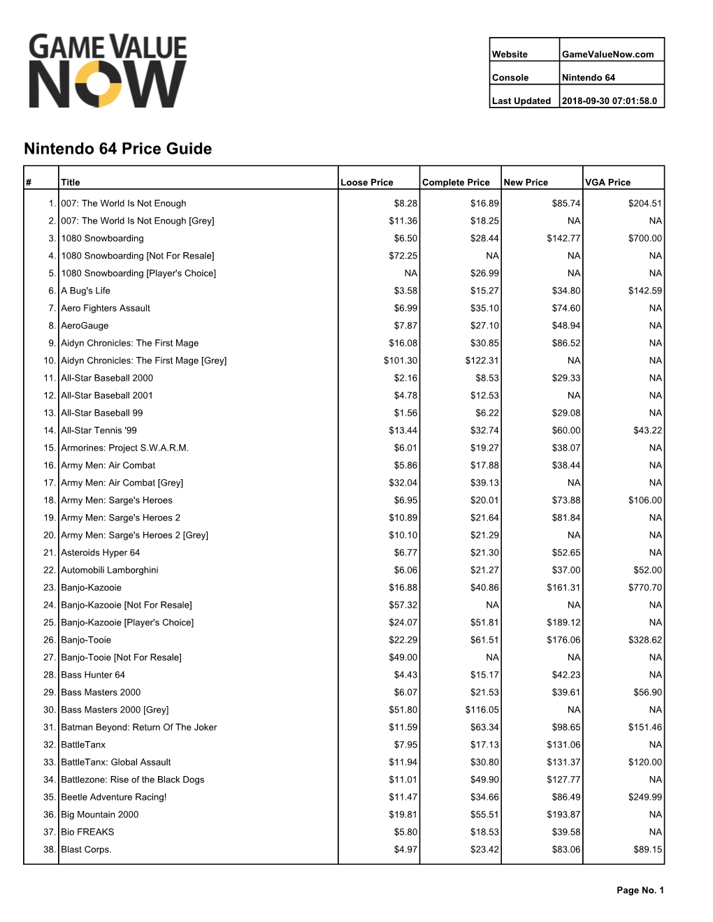 Nintendo 64 Price Guide