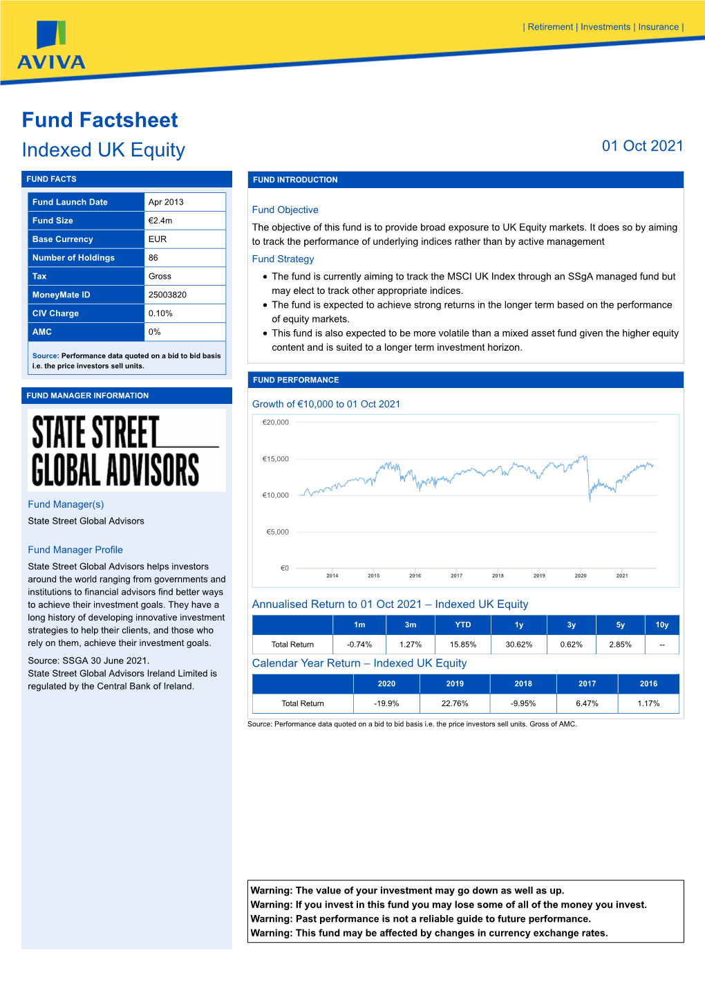 Fund Factsheet Indexed UK Equity 01 Oct 2021