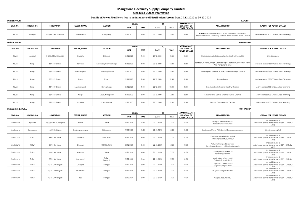 Mangalore Electricity Supply Company Limited