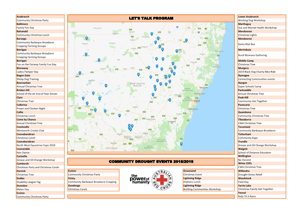 Community Drought Events 2018/2019 Let's Talk Program