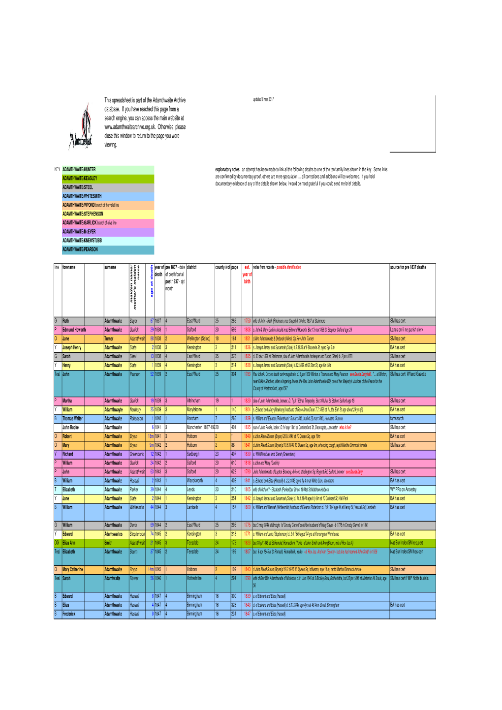 Adamthwaite Bmds 1570-2002 Updated 2016