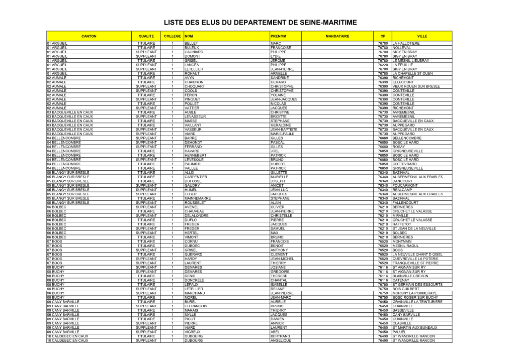 Liste Des Elus Du Departement De Seine-Maritime