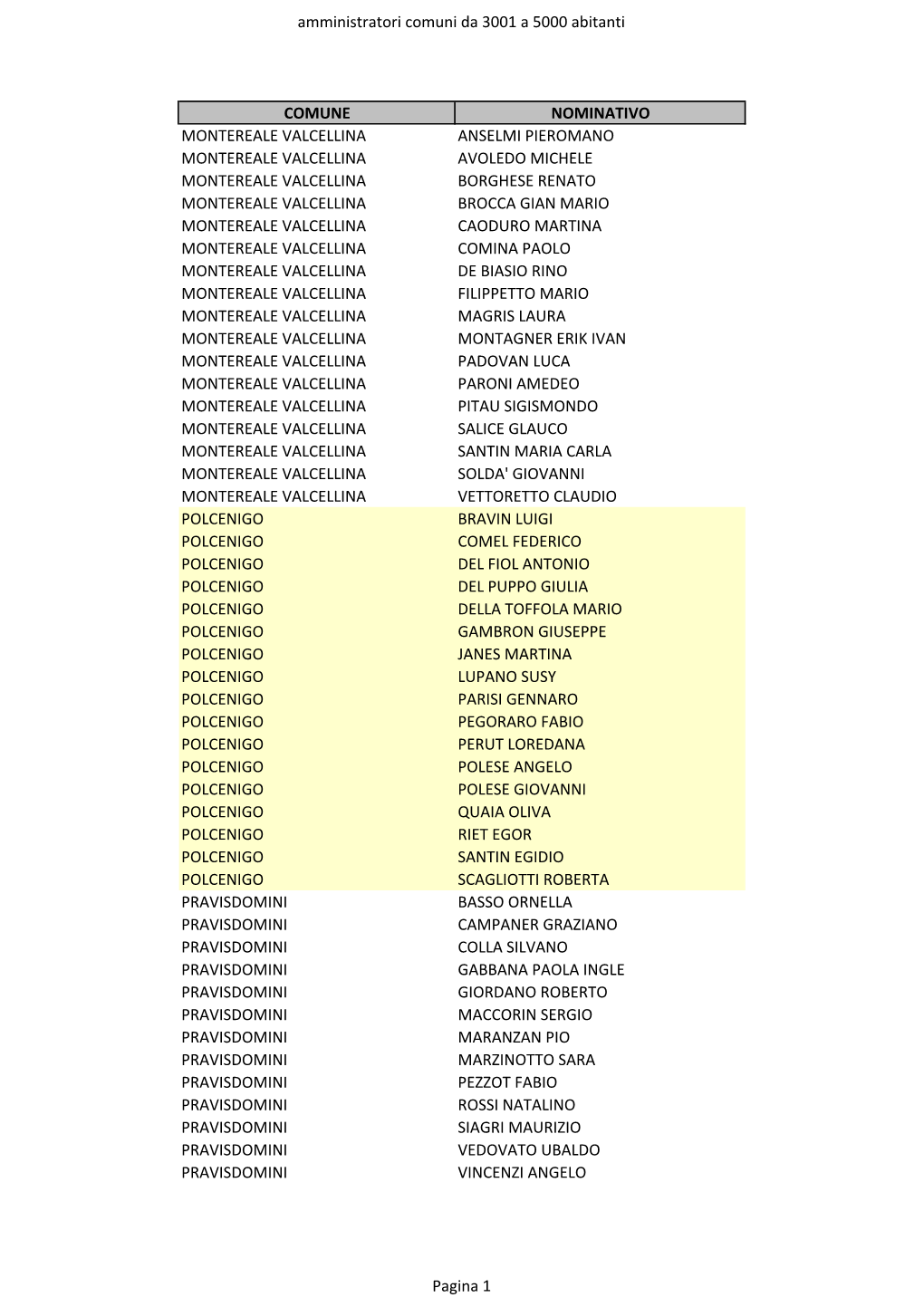 Amministratori Comuni Da 3001 a 5000 Abitanti