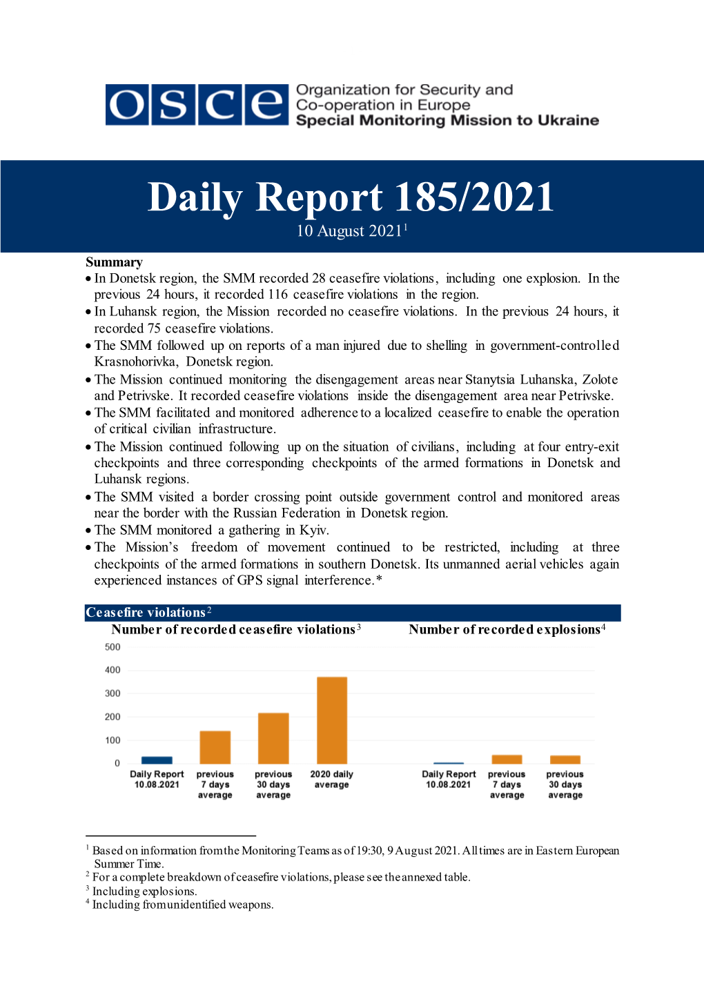 Daily Report 185/2021 10 August 20211