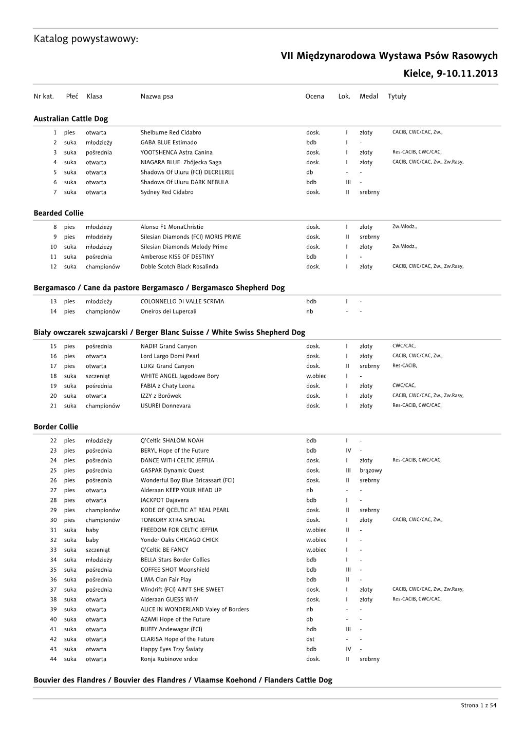 Katalog Powystawowy: VII Międzynarodowa Wystawa Psów Rasowych Kielce, 9-10.11.2013