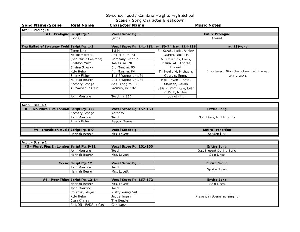 CH Sweeney SSC Breakdown.Pdf