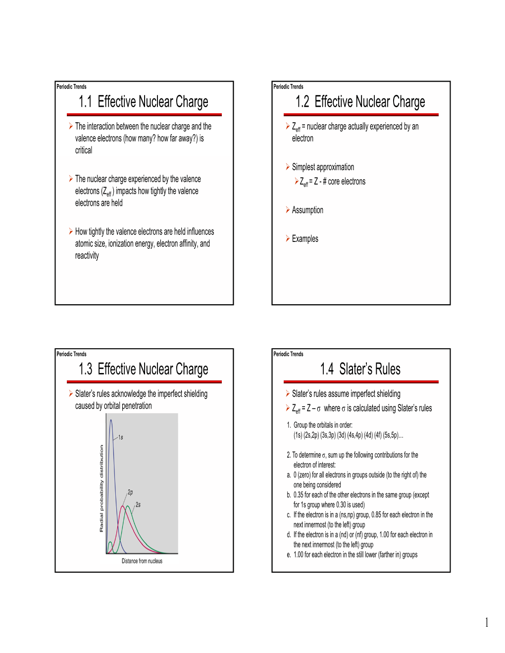 1.1 Effective Nuclear Charge 1.2 Effective Nuclear Charge 1.3