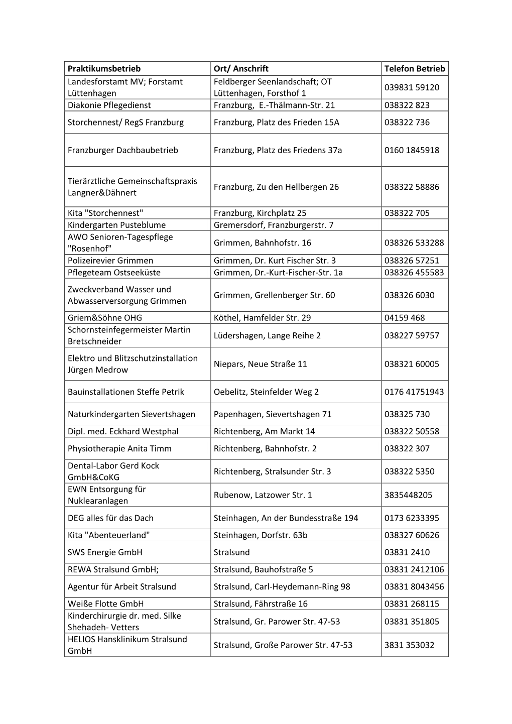 Praktikumsbetrieb Ort/ Anschrift Telefon Betrieb Landesforstamt MV