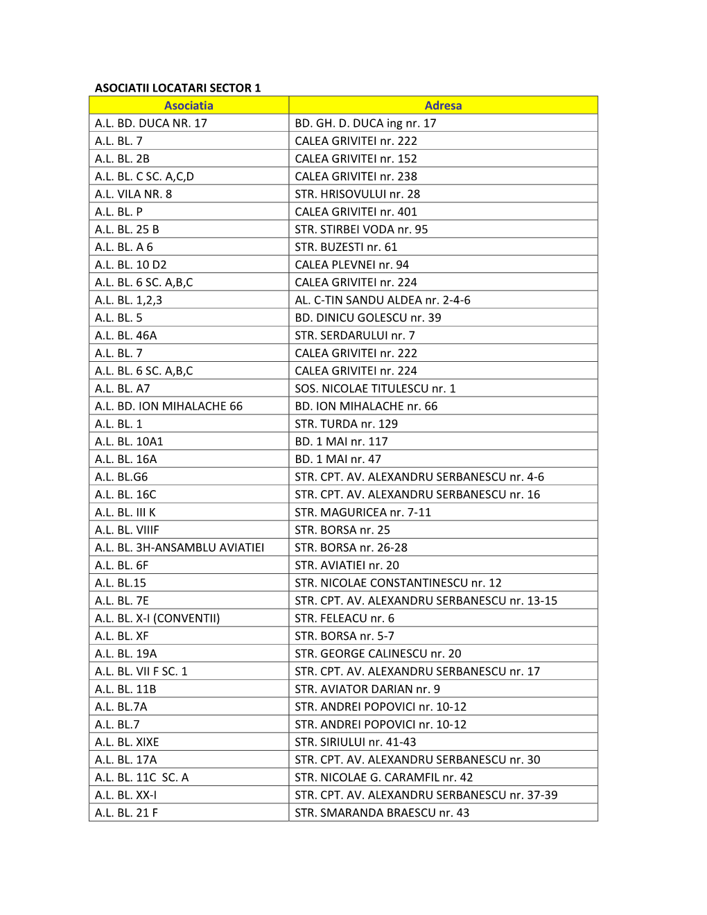 ASOCIATII LOCATARI SECTOR 1 Asociatia Adresa A.L. BD. DUCA NR. 17 BD. GH. D. DUCA Ing Nr. 17 A.L. BL. 7 CALEA GRIVITEI Nr. 222 A.L