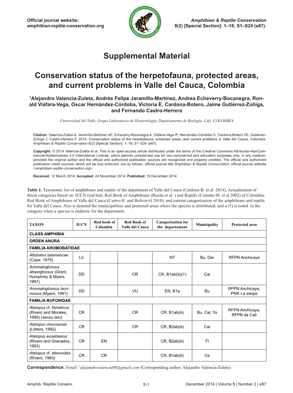 Supplemental Material Conservation Status of the Herpetofauna