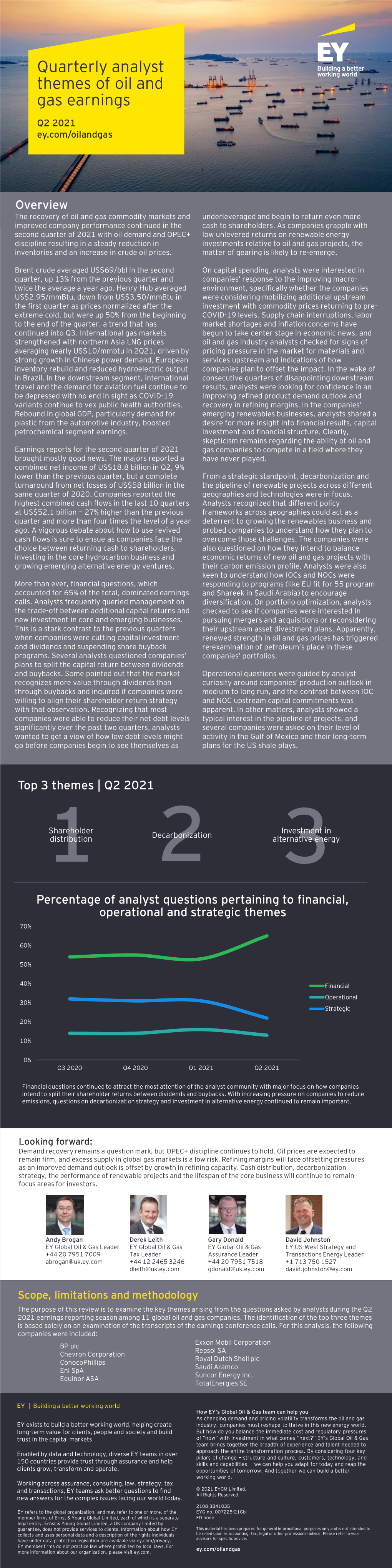 Quarterly Analyst Themes of Oil and Gas Earnings