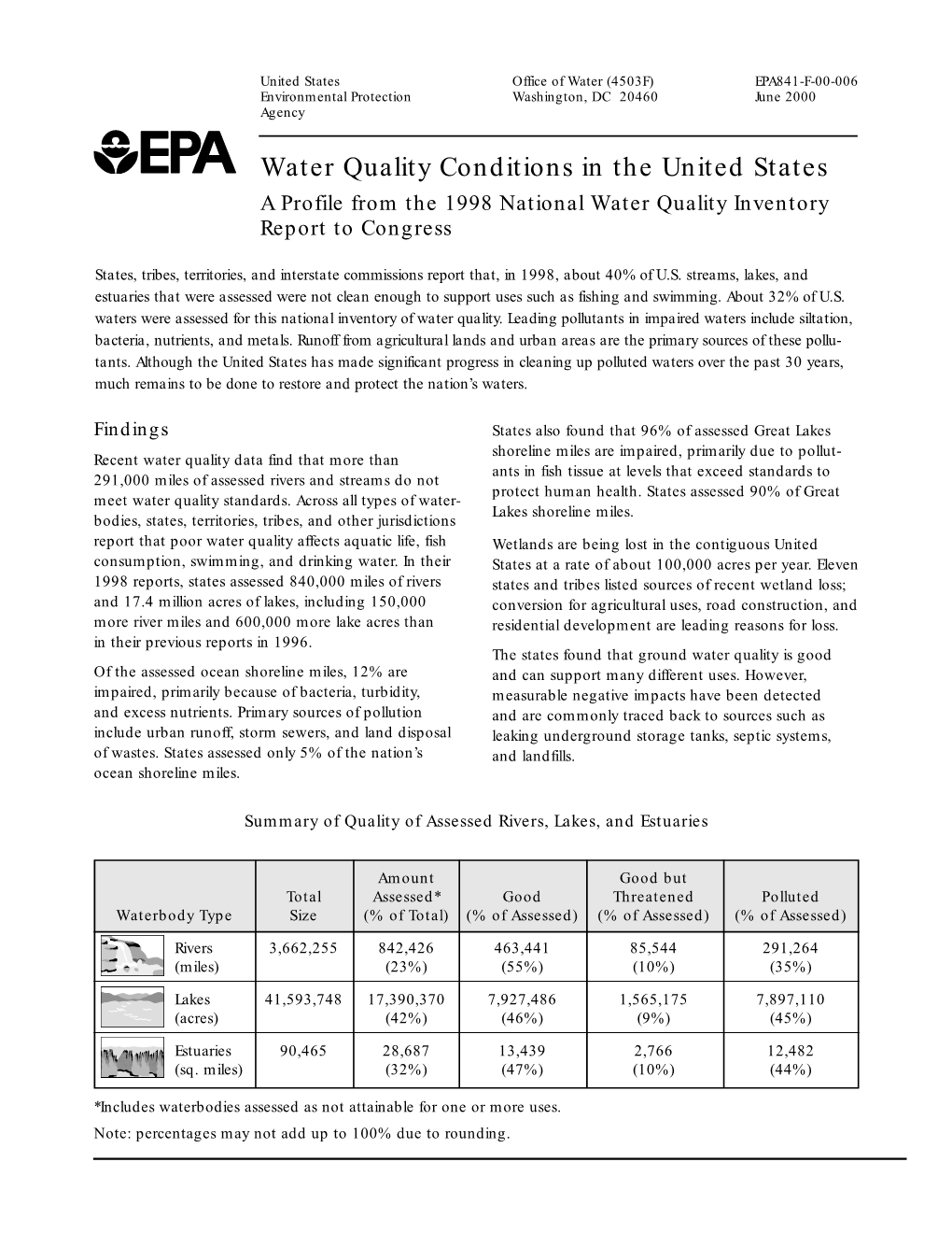 Water Quality Conditions in the United States a Profile from the 1998 National Water Quality Inventory Report to Congress