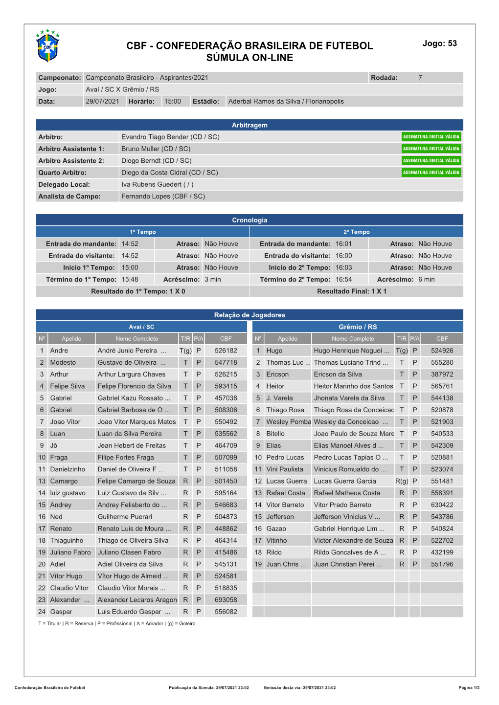 CBF - CONFEDERAÇÃO BRASILEIRA DE FUTEBOL Jogo: 53 SÚMULA ON-LINE