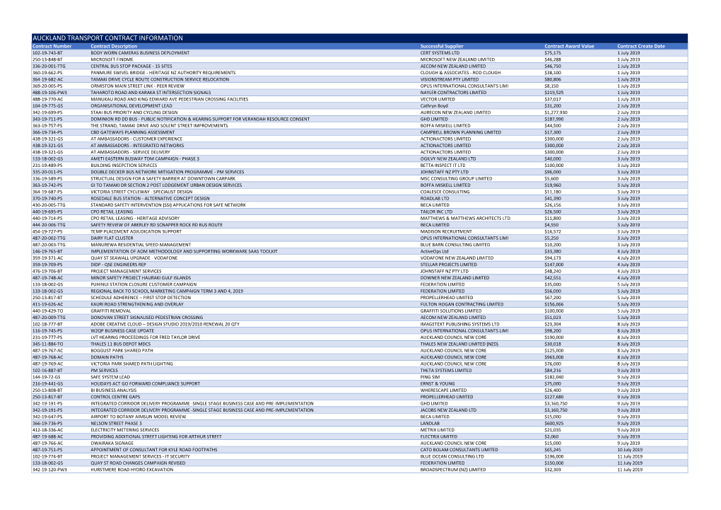 Awarded Contracts FY20 March 2020.Xlsx