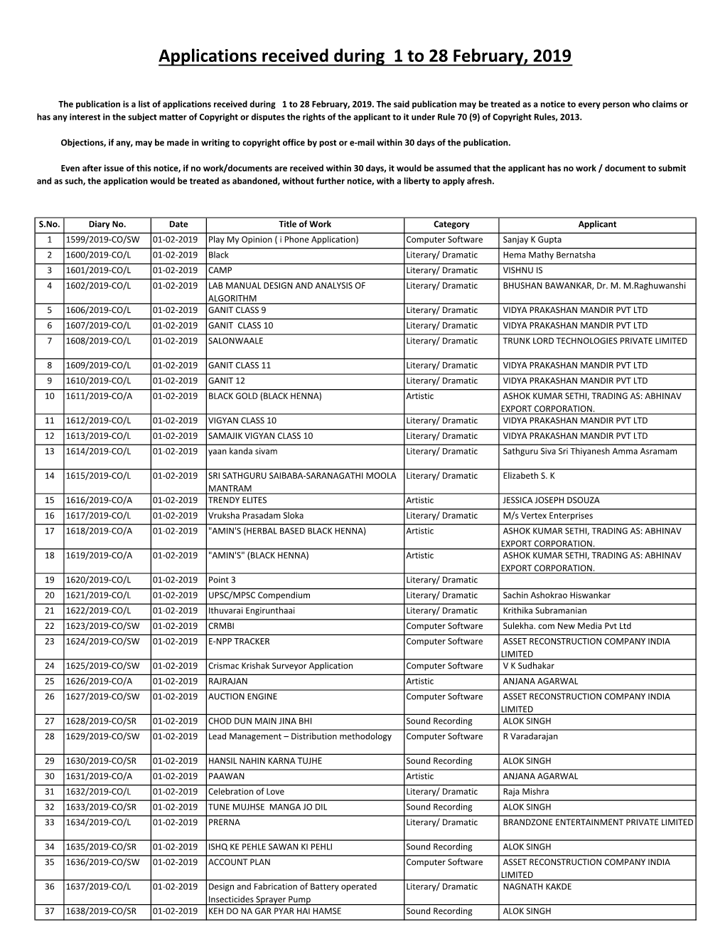 Applications Received During 1 to 28 February, 2019