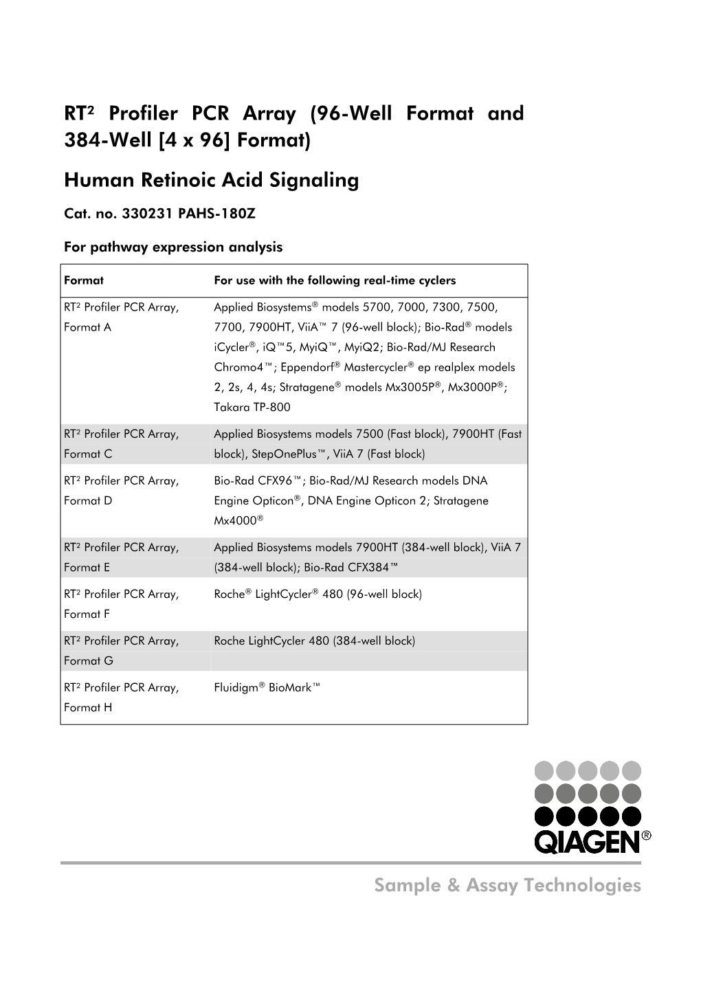 Human Retinoic Acid Signaling