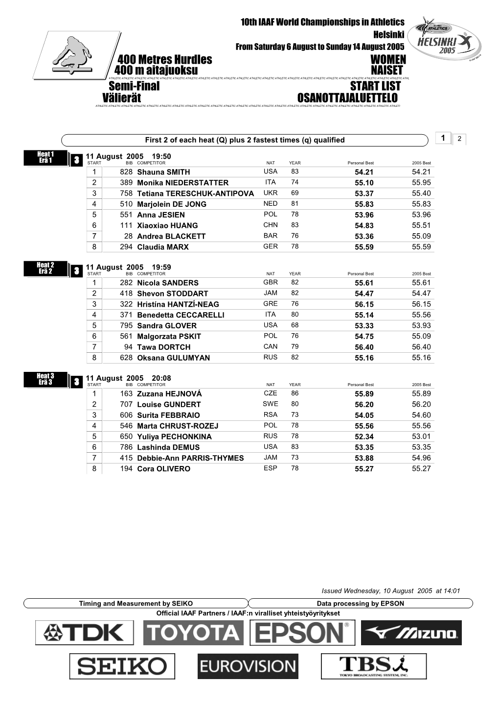 Semi-Final START LIST 400 Metres Hurdles WOMEN Välierät