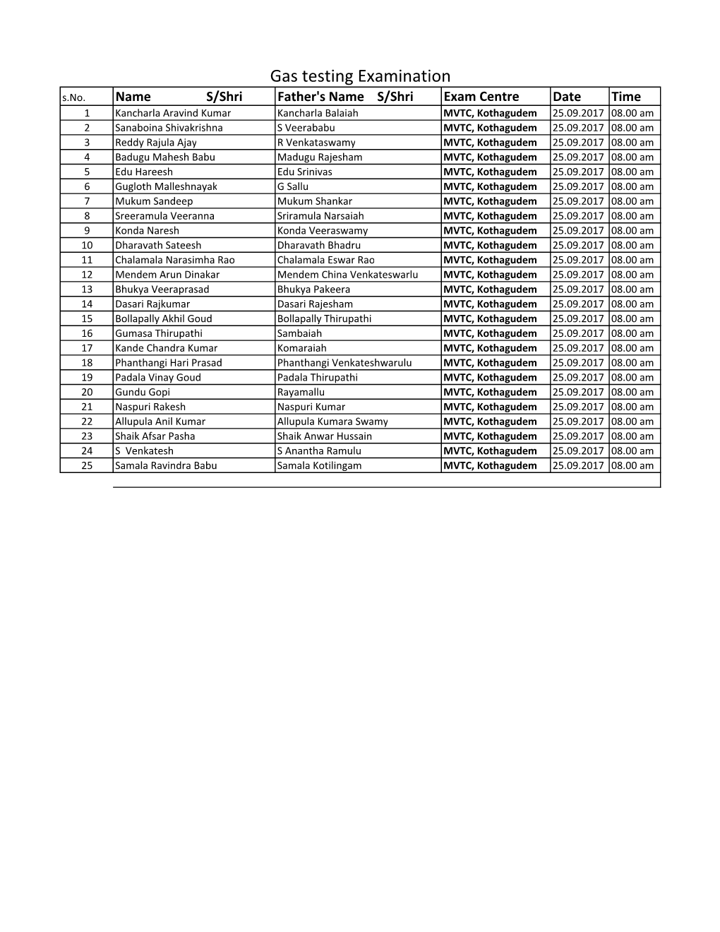 HYD(SCZ) Jr. Exam, Sep17.Xlsx