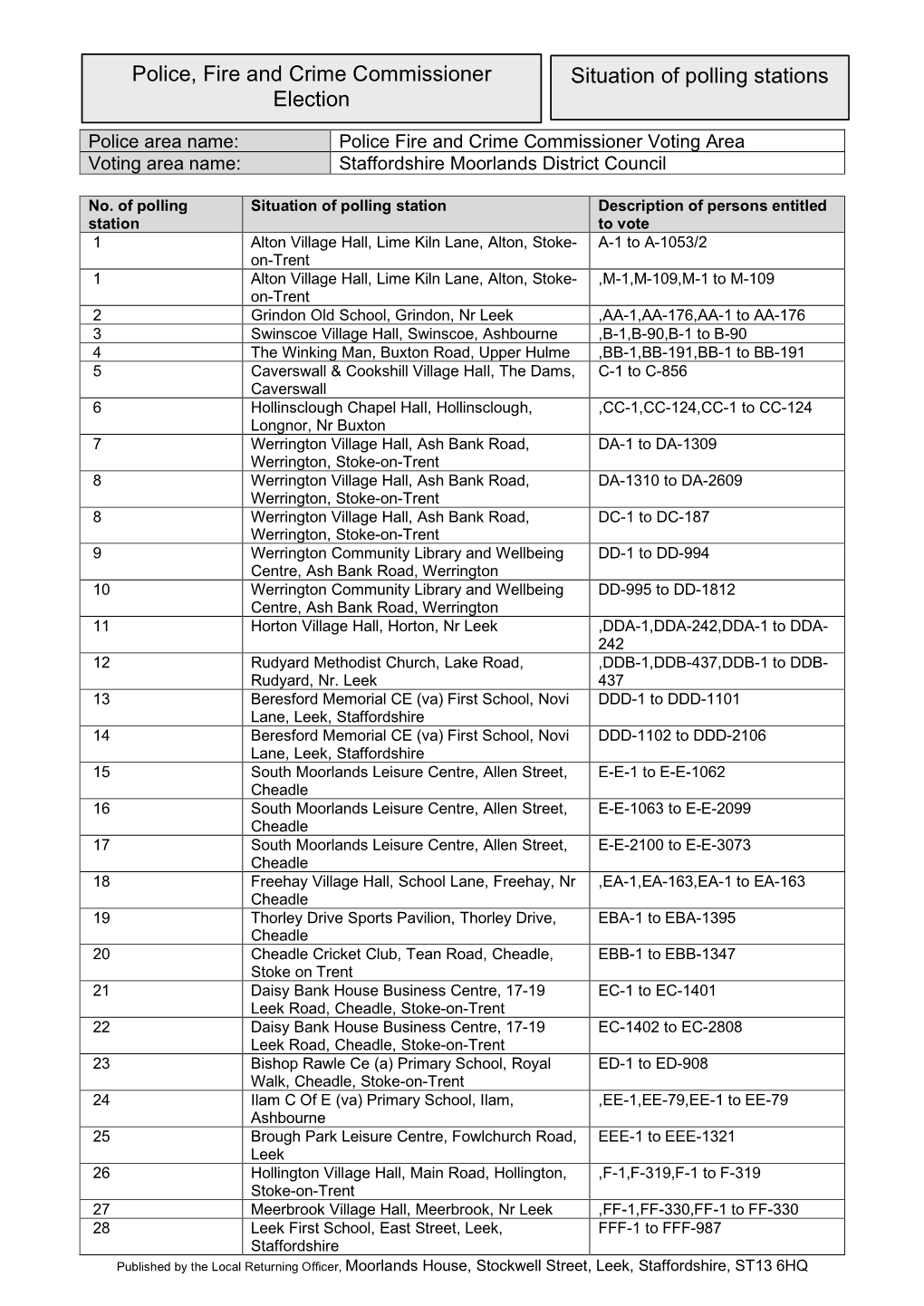 Situation of Polling Stations Police, Fire and Crime Commissioner