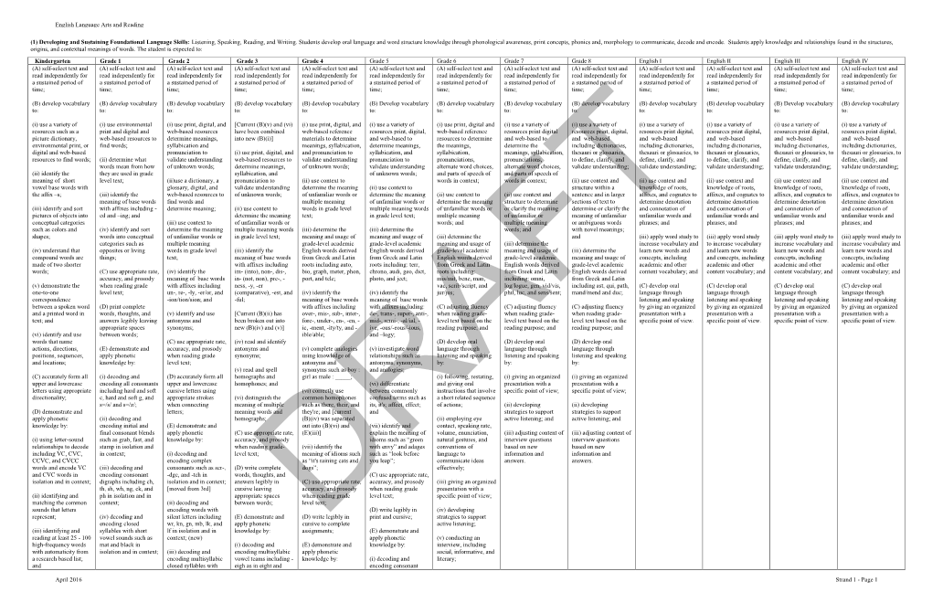 Strand 1: Foundational Language Skills