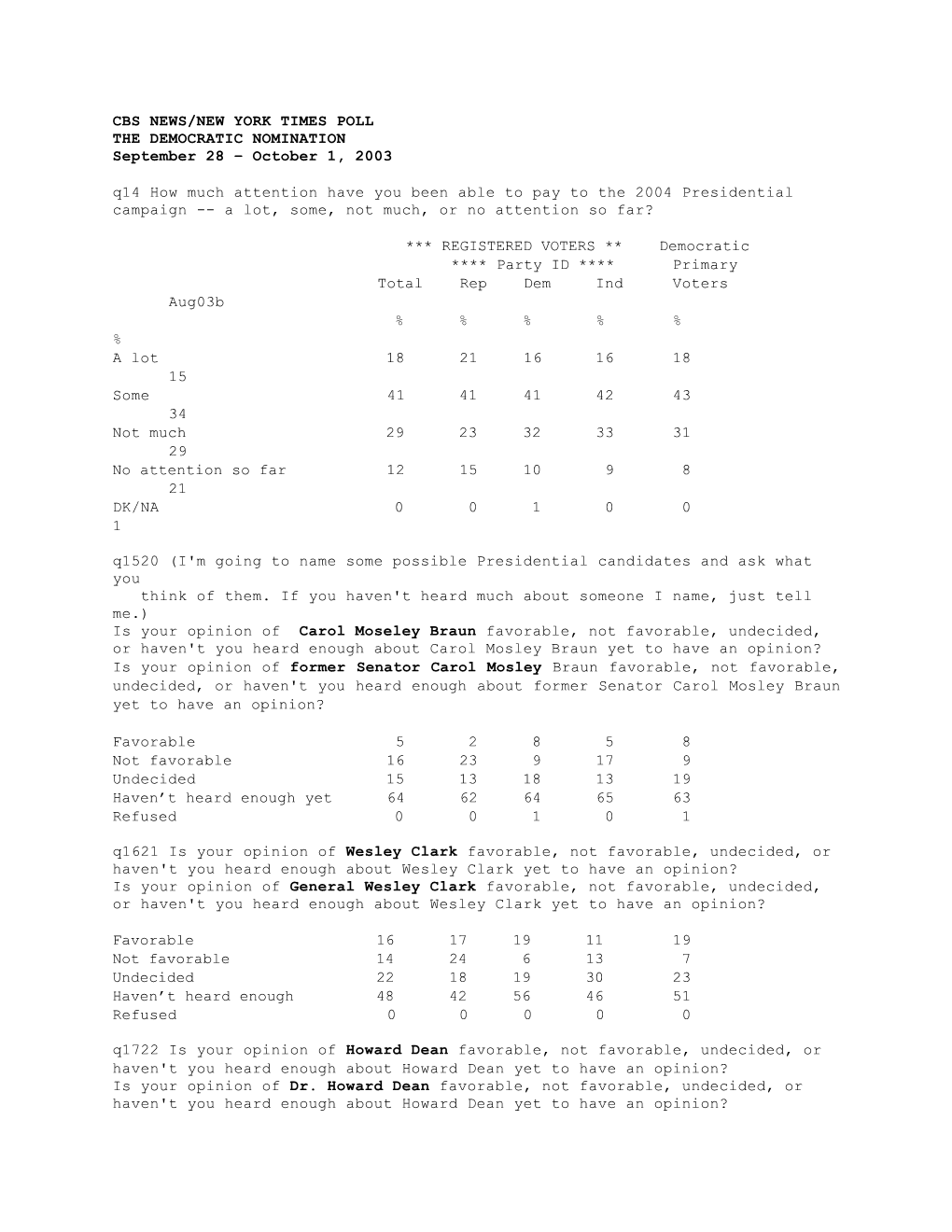 Cbs News/New York Times Poll the Democratic Nomination