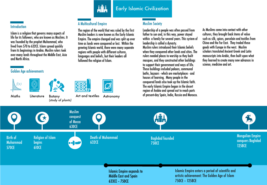 Early Islamic Civilization