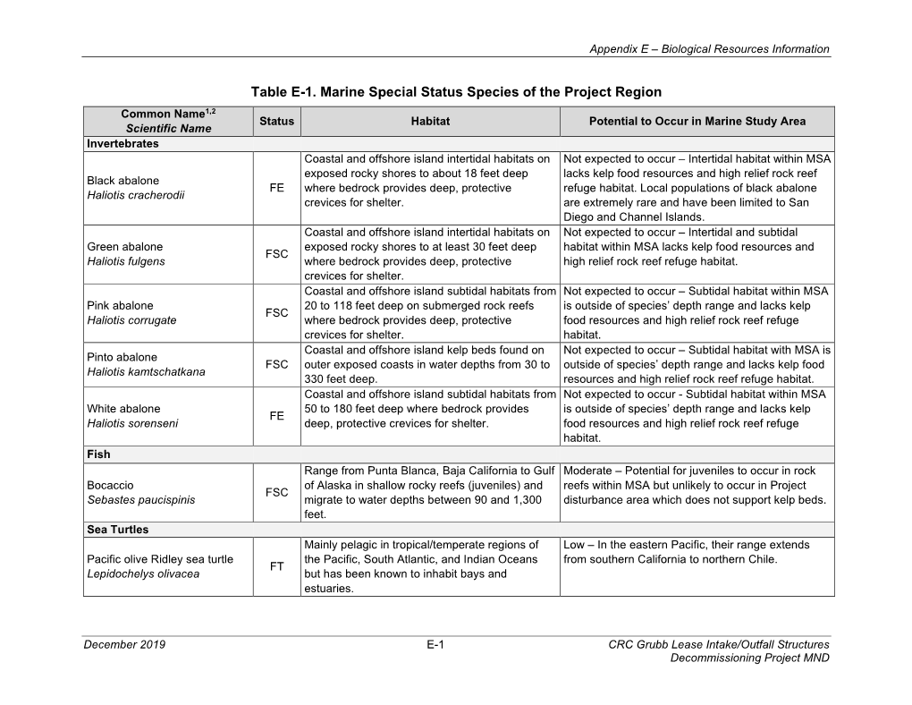 Biological Resources Information