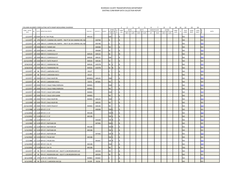 County-Wide Curb Ramp Inventory