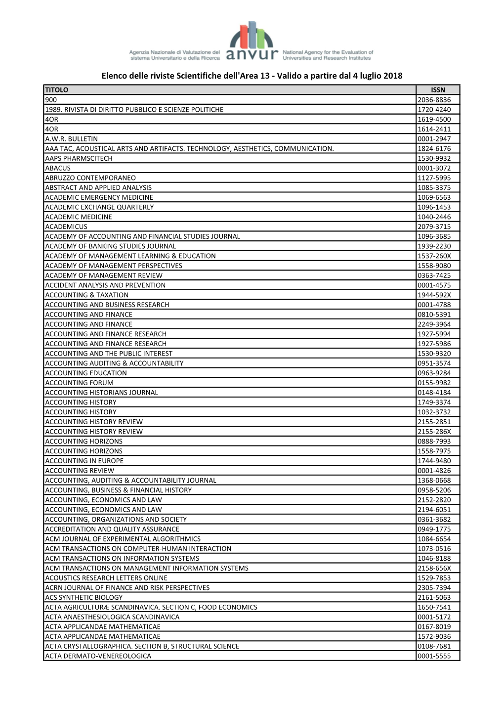 Elenco Delle Riviste Scientifiche Dell'area 13 - Valido a Partire Dal 4 Luglio 2018 TITOLO ISSN 900 2036-8836 1989