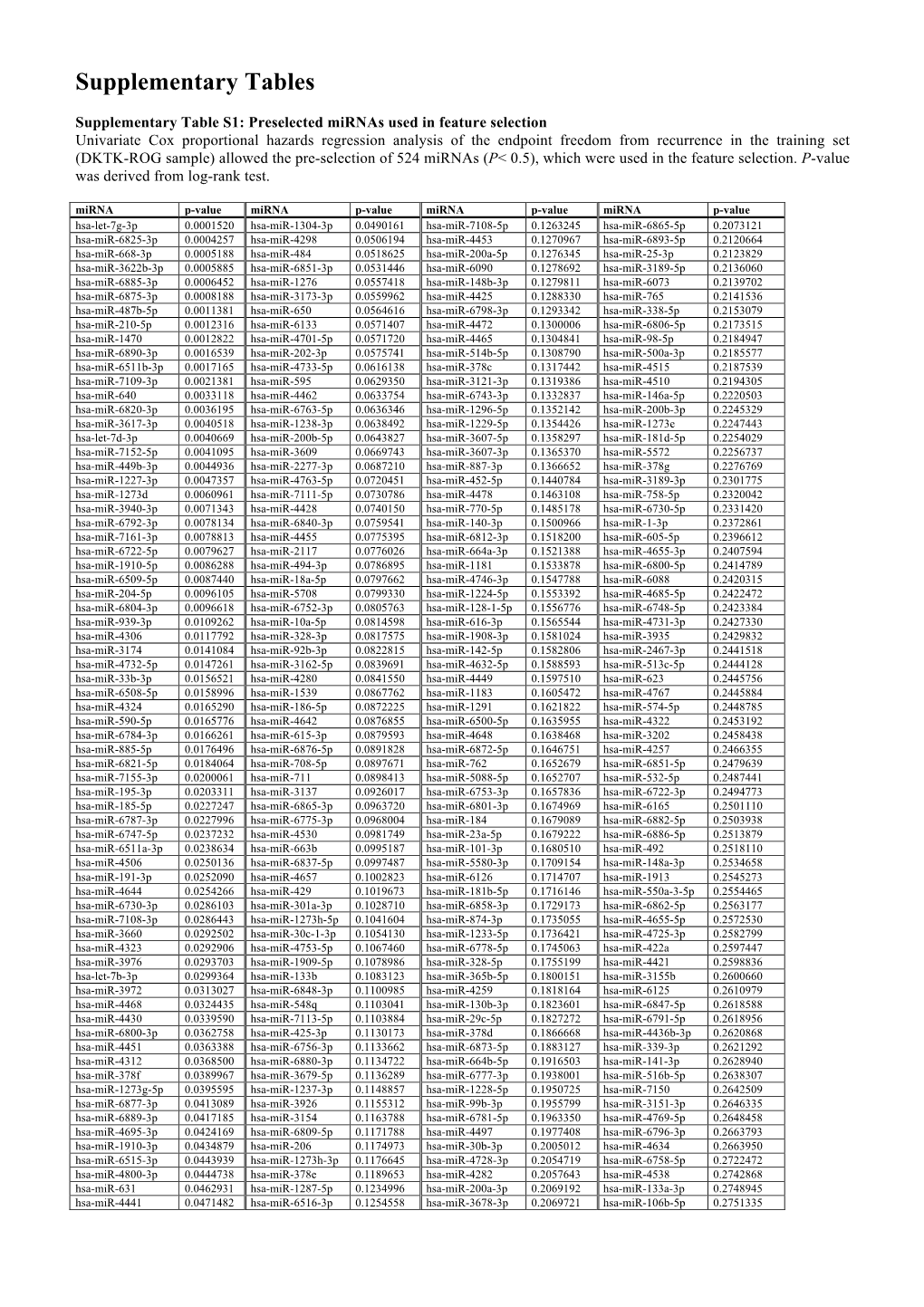 Supplementary Tables