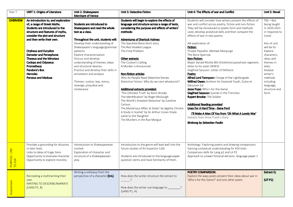 Shakespeare Merchant of Venice Unit 3: Detective Fiction Unit 4