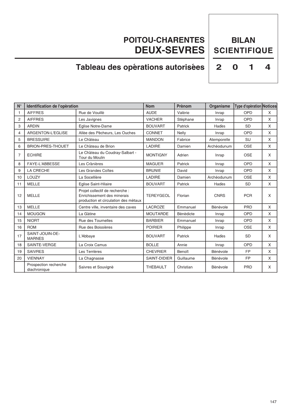 BSR 2014 Deux-Sèvres PDF 4 MO