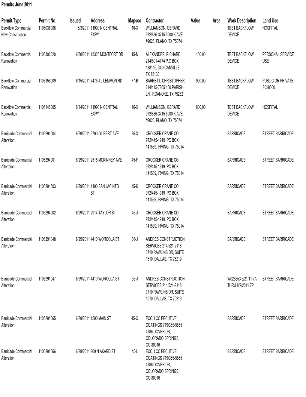 Permits June 2011 Permit Type Permit No Issued Address Mapsco