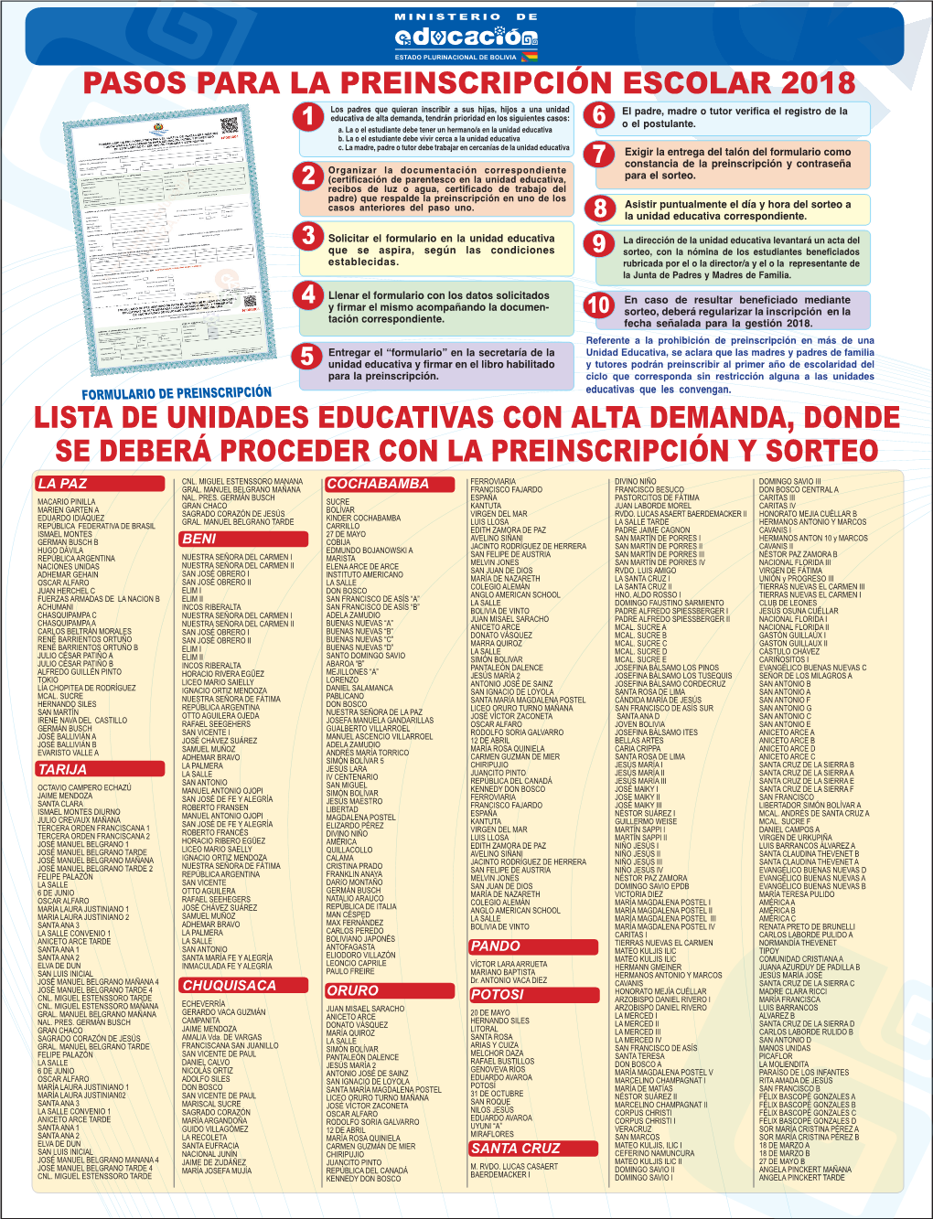 Lista De Unidades Educativas Con Alta Demanda, Donde Se Deberá Proceder Con La Preinscripción Y Sorteo Cnl